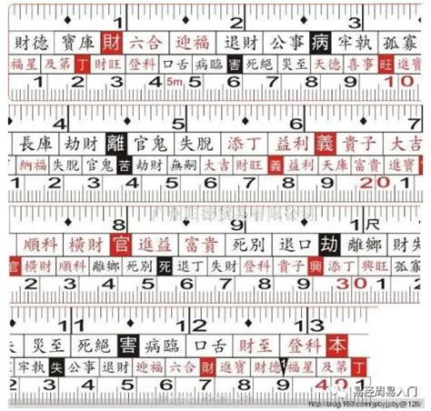 文公尺吉數對照表|魯班尺(文公尺)怎麼看？8個魯班尺新手入門小知識